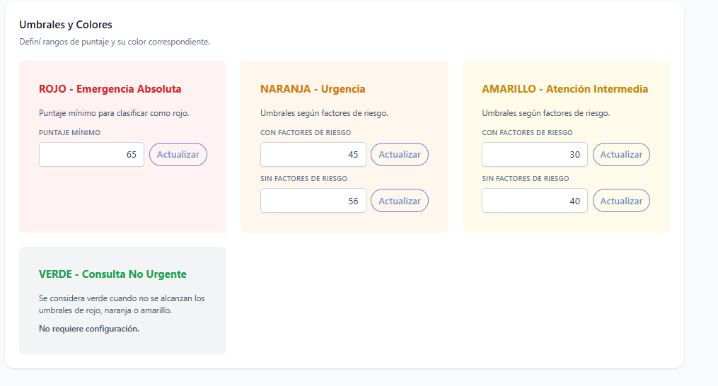 Umbrales de estratificación
