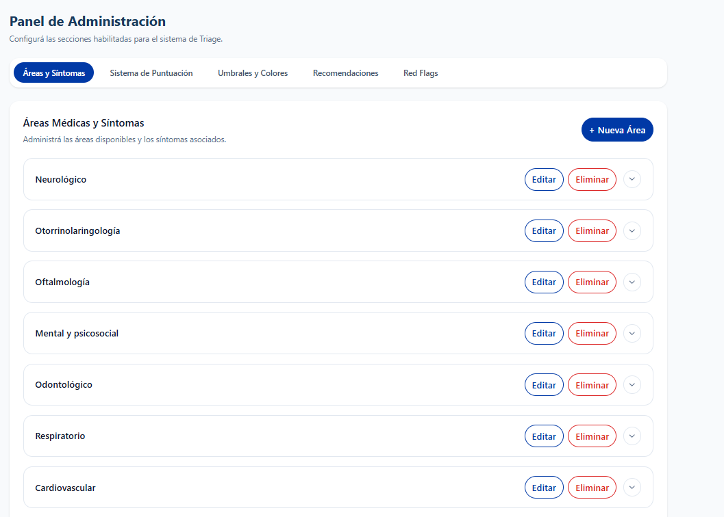 Panel de administración