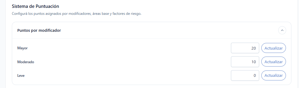 Puntos por modificador