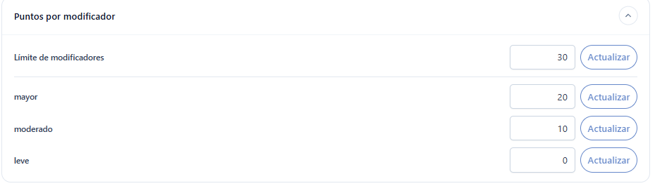 Puntos por modificador