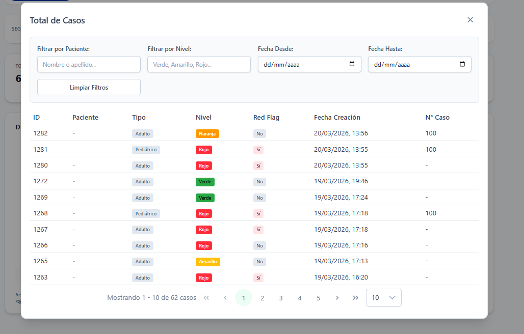 Dashboard — Lista de casos