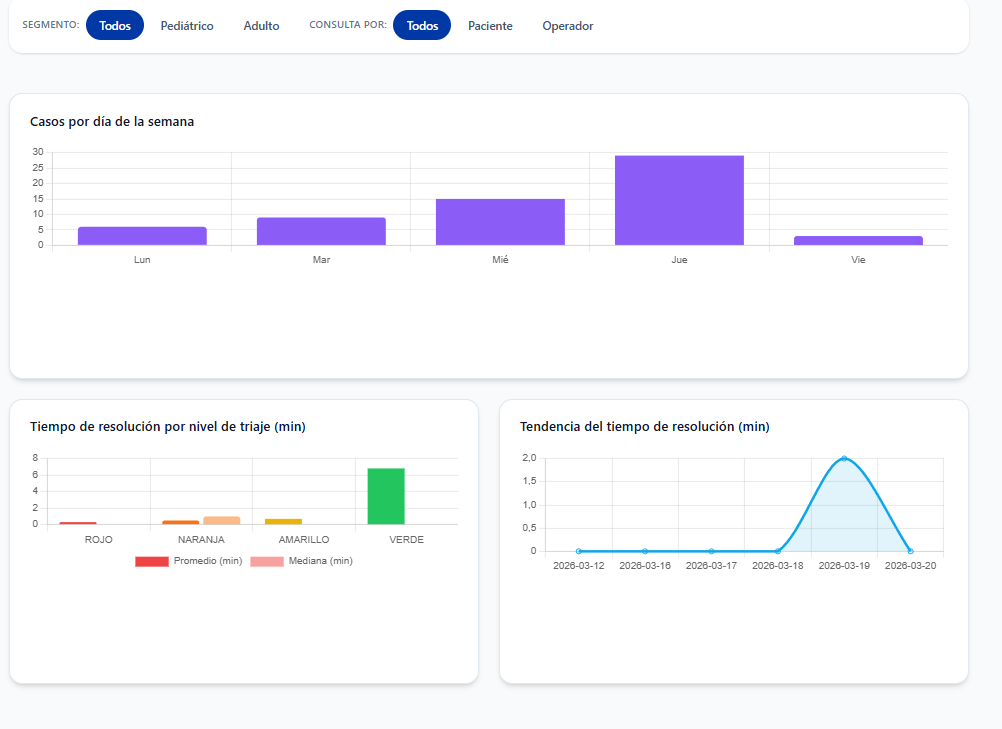 Dashboard — Operaciones