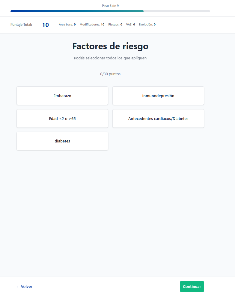 Factores de riesgo