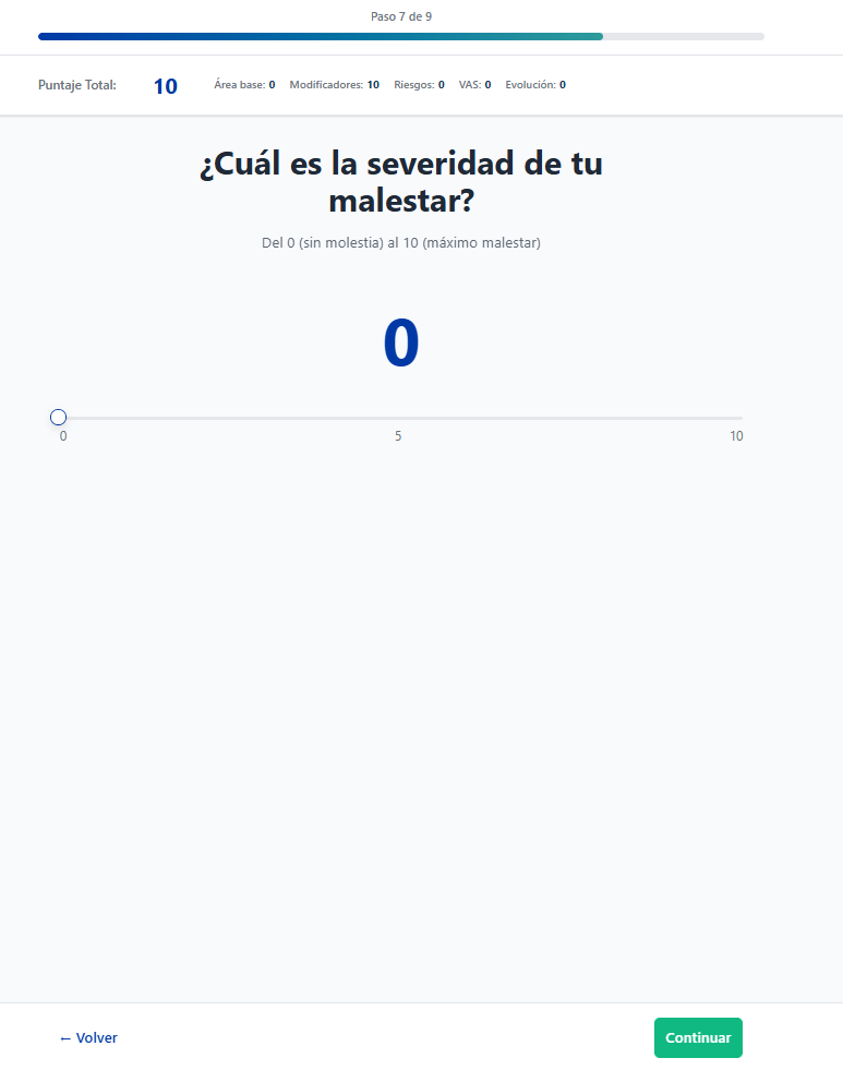 Severidad VAS